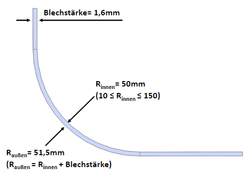 Beispiel für einen gekrümmten Biegeradius im Blech mit 1,6 mm Dicke, 50 mm Innenradius und Berechnung des Außenradius