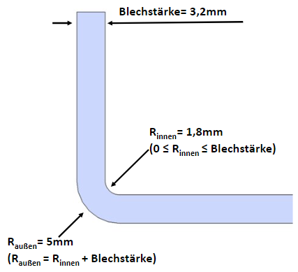 Diagramm zur Bestimmung des Biegeradius bei Blech mit 3,2 mm Dicke, 1,8 mm Innenradius und Berechnung des Außenradius