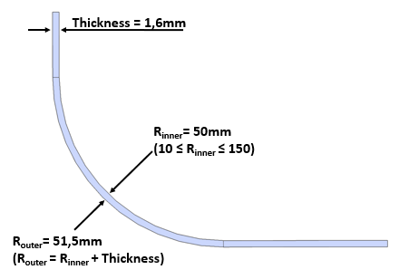 Sheet metal curved bending radius example with 1.6mm thickness, 50mm inner radius and outer radius calculation