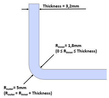 Sheet metal bend radius determination diagram showing thickness 3.2mm, inner radius 1.8mm and outer radius calculation