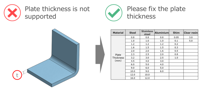 Unsupported sheet metal plate thickness example with correction table for compatible material thickness options
