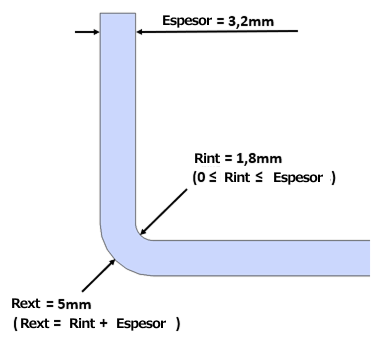 Diagrama de determinación del radio de plegado en chapa con espesor de 3,2 mm, radio interior de 1,8 mm y cálculo del radio exterior