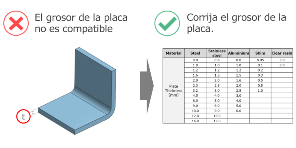 Ejemplo de espesor de chapa no admitido con tabla de corrección para opciones de espesor de material compatibles