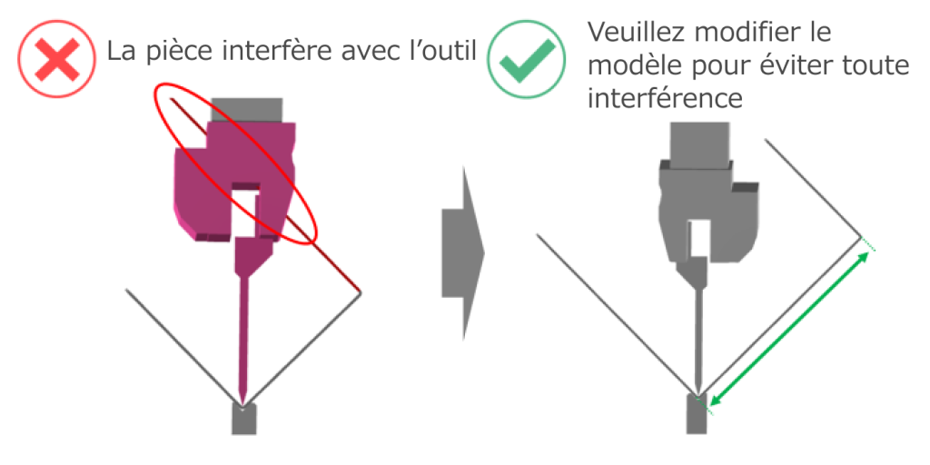 Pièce en tôle interférant avec l’outil de pliage, avec correction du modèle pour éviter toute collision avec l’outillage