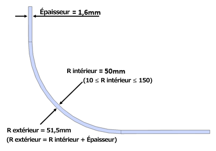 Exemple de rayon de pliage courbe en tôle avec une épaisseur de 1,6 mm, un rayon intérieur de 50 mm et le calcul du rayon extérieur