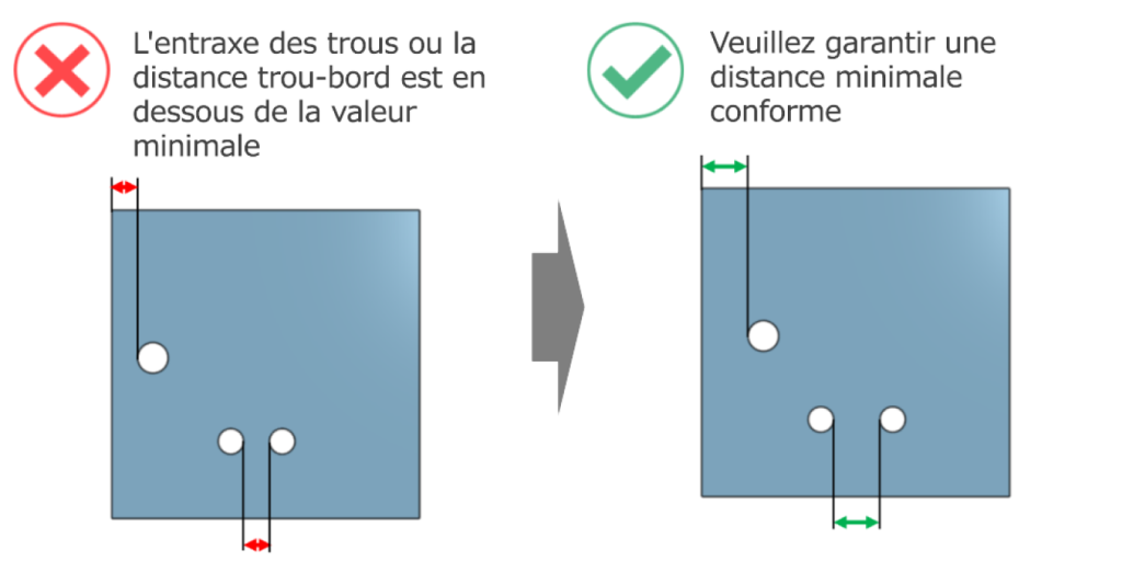 Entraxe des trous en tôle inférieur à la distance minimale au bord, avec exemple corrigé montrant un espacement conforme entre trou et bord ainsi qu’entre trous