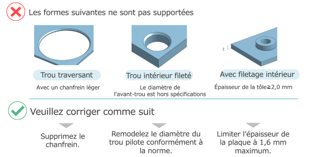 Types de trous en tôle non pris en charge, notamment trou débouchant chanfreiné, trou taraudé et taraudage par collerette, avec corrections de conception requises