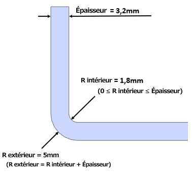 Schéma de détermination du rayon de pliage en tôle indiquant une épaisseur de 3,2 mm, un rayon intérieur de 1,8 mm et le calcul du rayon extérieur