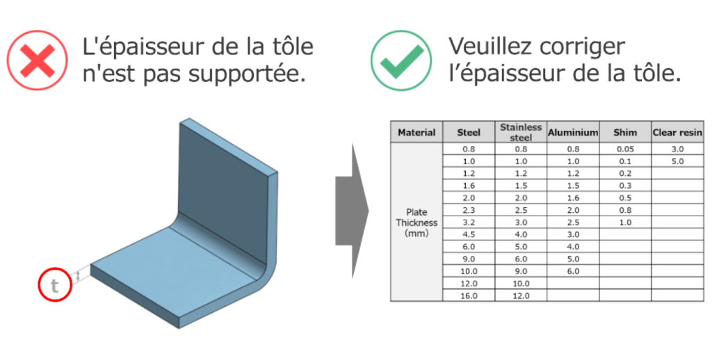 Exemple d’épaisseur de tôle non prise en charge avec tableau de correction des épaisseurs de matériau compatibles