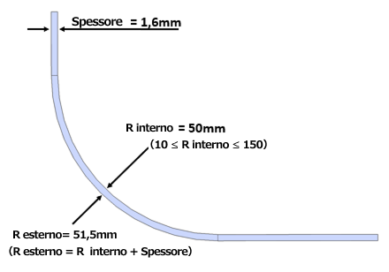 Esempio di raggio di piegatura curvo della lamiera con spessore di 1,6 mm, raggio interno di 50 mm e calcolo del raggio esterno