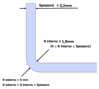 Diagramma per la determinazione del raggio di piegatura della lamiera con spessore di 3,2 mm, raggio interno di 1,8 mm e calcolo del raggio esterno