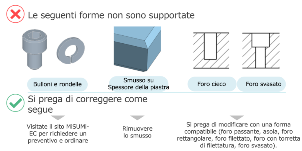 Geometrie di progettazione CNC non supportate, tra cui bulloni, rondelle, smusso sullo spessore della piastra, foro cieco e foro svasato, con linee guida per la correzione