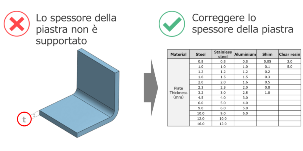 Esempio di spessore lamiera non supportato con tabella di correzione per gli spessori materiale compatibili