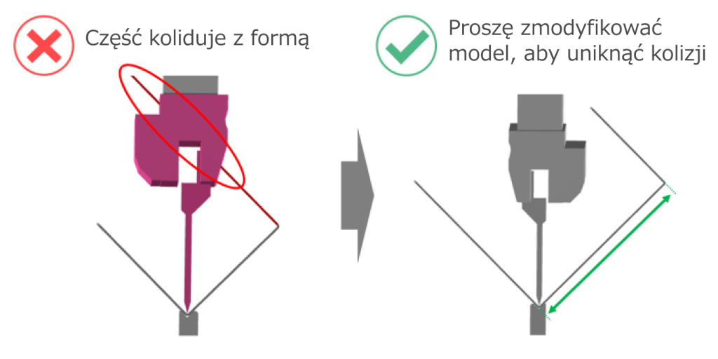 Element z blachy kolidujący z narzędziem do gięcia, z korektą modelu w celu zapobieżenia kolizji z oprzyrządowaniem