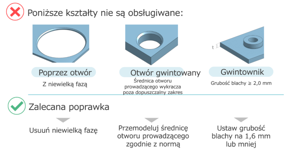 Nieobsługiwane typy otworów w blasze, w tym otwór przelotowy z fazą, otwór gwintowany oraz gwint formowany przez przetłaczanie, wraz z wymaganymi korektami konstrukcyjnymi
