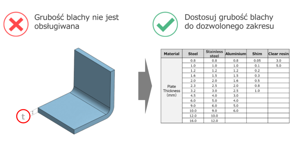 Przykład nieobsługiwanej grubości blachy z tabelą korekty dla kompatybilnych grubości materiału