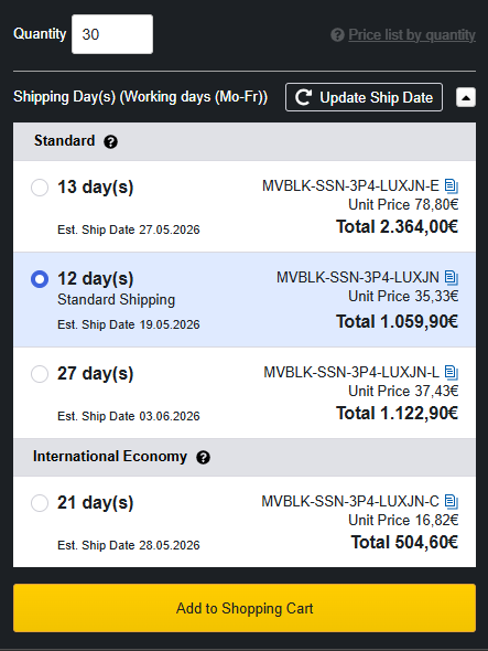 International Economy Example