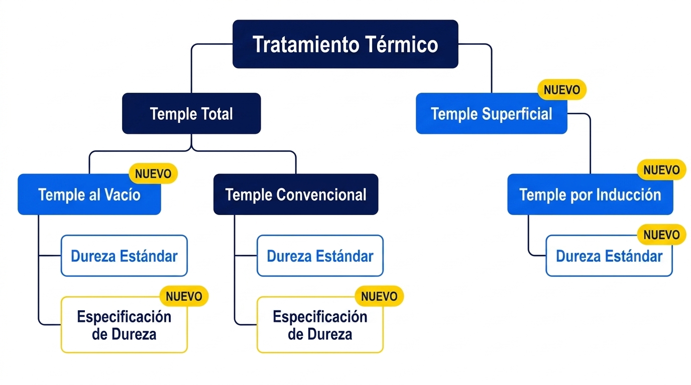 Ejemplo de economía internacional