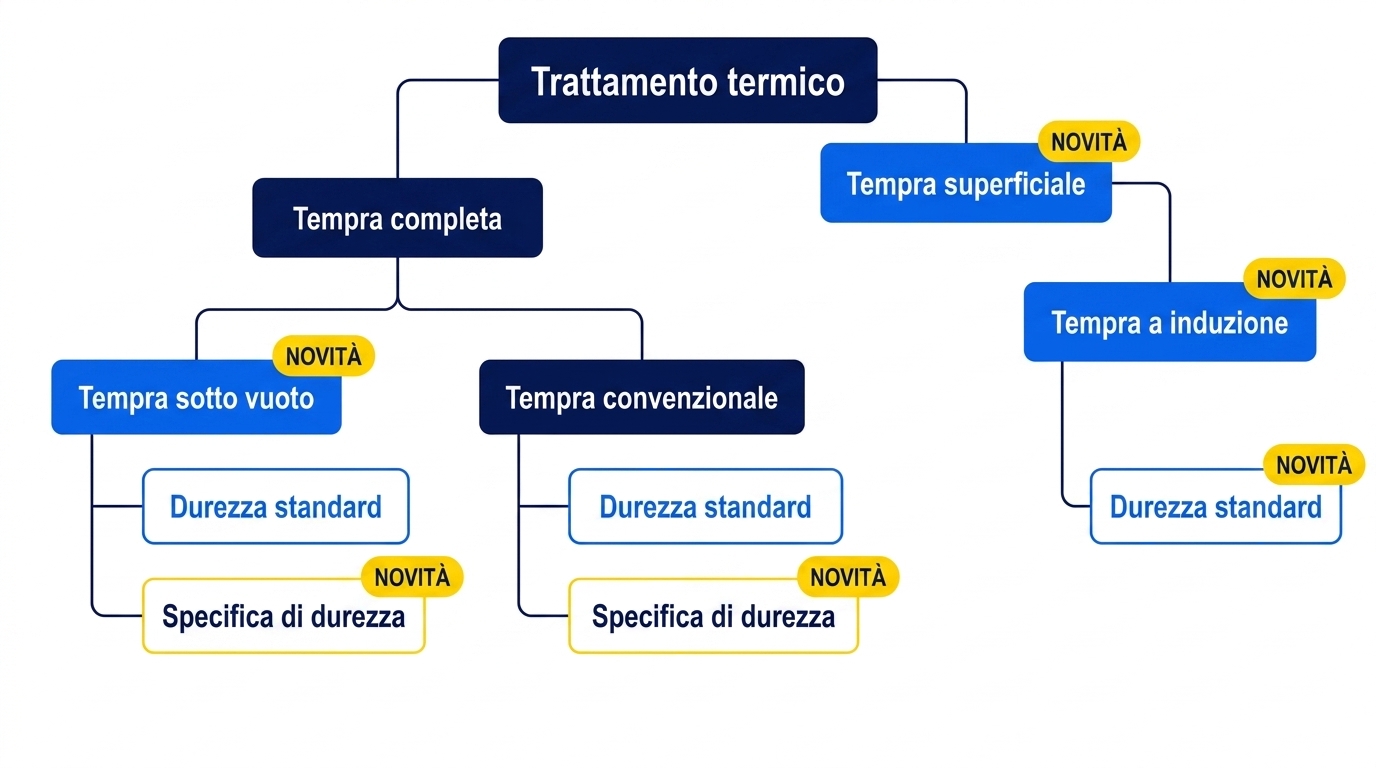 Ejemplo de economía internacional