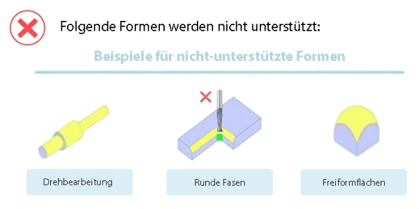 Nicht unterstützte Formen in der CNC-Fertigung werden mit einem Warnsymbol angezeigt, darunter drehte Teile, abgerundete Innenfasen und frei geformte gekrümmte Oberflächen, die von der Plattform nicht unterstützt werden.