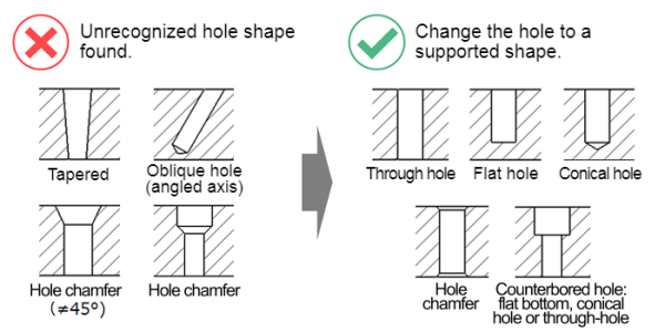 Diagram showing unsupported and supported hole geometries in CNC machining. Unsupported hole shapes include tapered holes, oblique angled holes, and incorrect hole chamfers. Supported hole types include standard through holes, flat-bottom holes, conical holes, and counterbored holes with flat or conical bottoms.