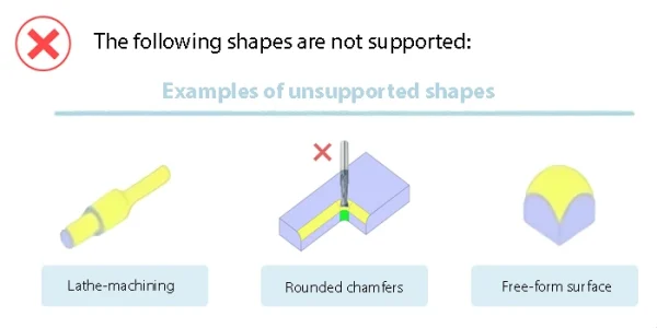 Unsupported shapes in CNC manufacturing shown with warning icon, including lathe-machined parts, rounded internal chamfers, and free-form curved surfaces that are not supported by the platform.