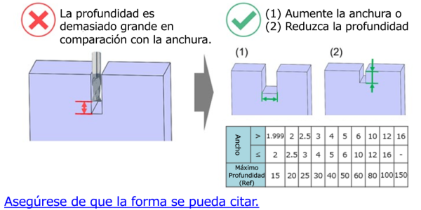 Ilustración que muestra una ranura fresada con CNC en la que la profundidad del bolsillo es demasiado grande en comparación con su anchura. El diagrama destaca una relación profundidad-anchura excesiva y recomienda aumentar la anchura de la ranura o reducir la profundidad de mecanizado para cumplir con las directrices de diseño y fabricabilidad CNC.