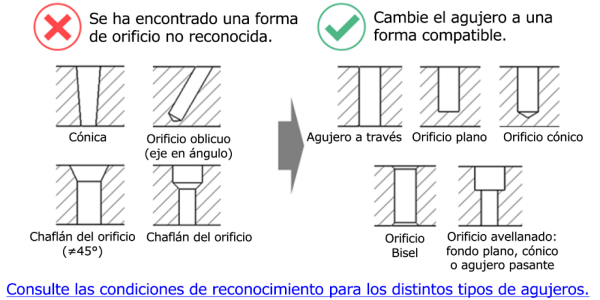 Diagrama que muestra geometrías de agujeros no compatibles y compatibles en el mecanizado CNC. Las formas de agujeros no compatibles incluyen agujeros cónicos, agujeros con ángulos oblicuos y chaflanes de agujeros incorrectos. Los tipos de agujeros compatibles incluyen agujeros pasantes estándar, agujeros de fondo plano, agujeros cónicos y agujeros avellanados con fondos planos o cónicos.