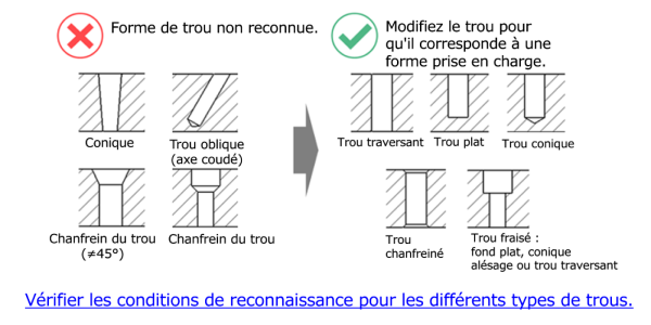 Diagram showaSchéma illustrant les géométries de trous non pris en charge et prises en charge dans l'usinage CNC. Les formes de trous non prises en charge comprennent les trous coniques, les trous à angle oblique et les chanfreins incorrects. Les types de trous pris en charge comprennent les trous traversants standard, les trous à fond plat, les trous coniques et les trous fraisés avec fond plat ou conique.ing unsupported and supported hole geometries in CNC machining. Unsupported hole shapes include tapered holes, oblique angled holes, and incorrect hole chamfers. Supported hole types include standard through holes, flat-bottom holes, conical holes, and counterbored holes with flat or conical bottoms.