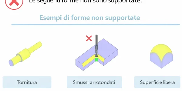 Forme non supportate nella produzione CNC indicate con un'icona di avviso, inclusi pezzi lavorati al tornio, smussi interni arrotondati e superfici curve a forma libera che non sono supportate dalla piattaforma.