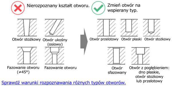 Schemat przedstawiający geometrie otworów nieobsługiwanych i obsługiwanych w obróbce CNC. Nieobsługiwane kształty otworów obejmują otwory stożkowe, otwory ukośne i nieprawidłowe fazy otworów. Obsługiwane typy otworów obejmują standardowe otwory przelotowe, otwory z płaskim dnem, otwory stożkowe oraz otwory z pogłębieniem stożkowym lub płaskim dnem.