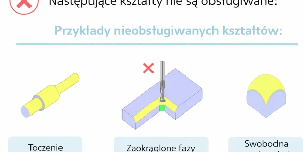 Kształty nieobsługiwane w produkcji CNC są oznaczone ikoną ostrzegawczą, w tym części obrabiane na tokarce, zaokrąglone fazy wewnętrzne i swobodnie zakrzywione powierzchnie, które nie są obsługiwane przez platformę.